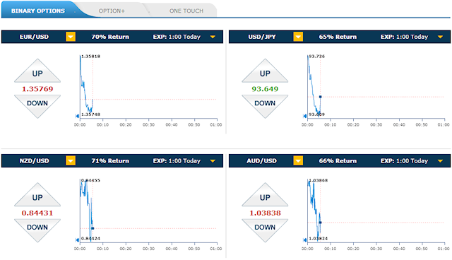 Recensione screenshot piattaforma di trading Anyoption